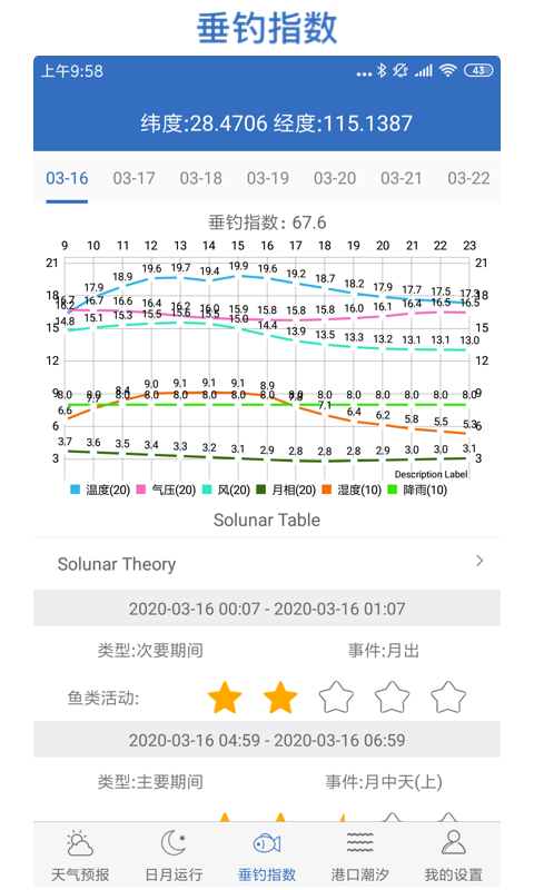 钓鱼天气